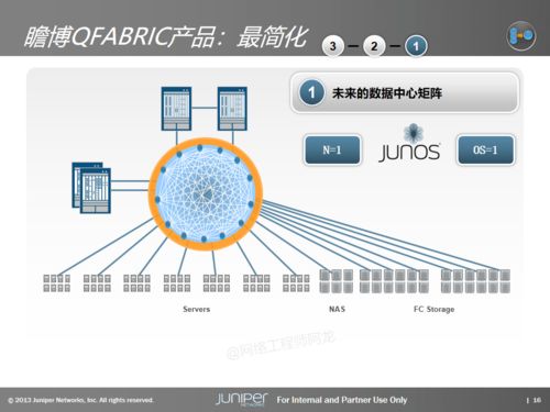 數(shù)據(jù)中心基礎架構產(chǎn)品與解決方案 賦能互聯(lián)網(wǎng)數(shù)據(jù)服務
