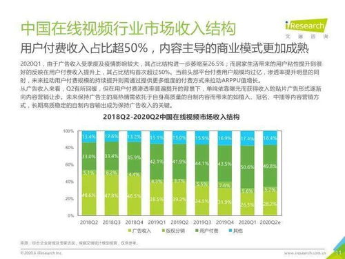 2020年上半年中國互聯(lián)網(wǎng)文娛市場發(fā)展趨勢與數(shù)據(jù)服務洞察
