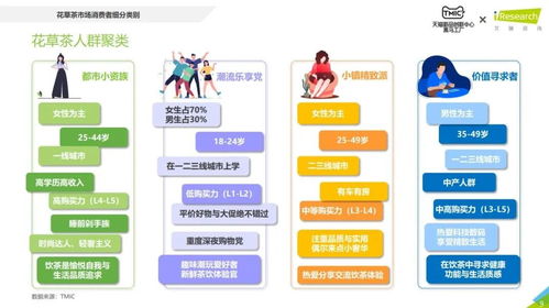 花草茶市場洞察報告 TMIC黑馬工廠與艾瑞咨詢視角下的品類機遇與挑戰(zhàn)